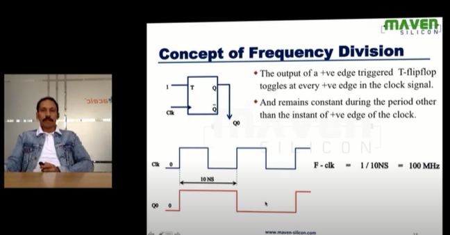 Digital Electronics - Clock Frequency Division - Maven Silicon