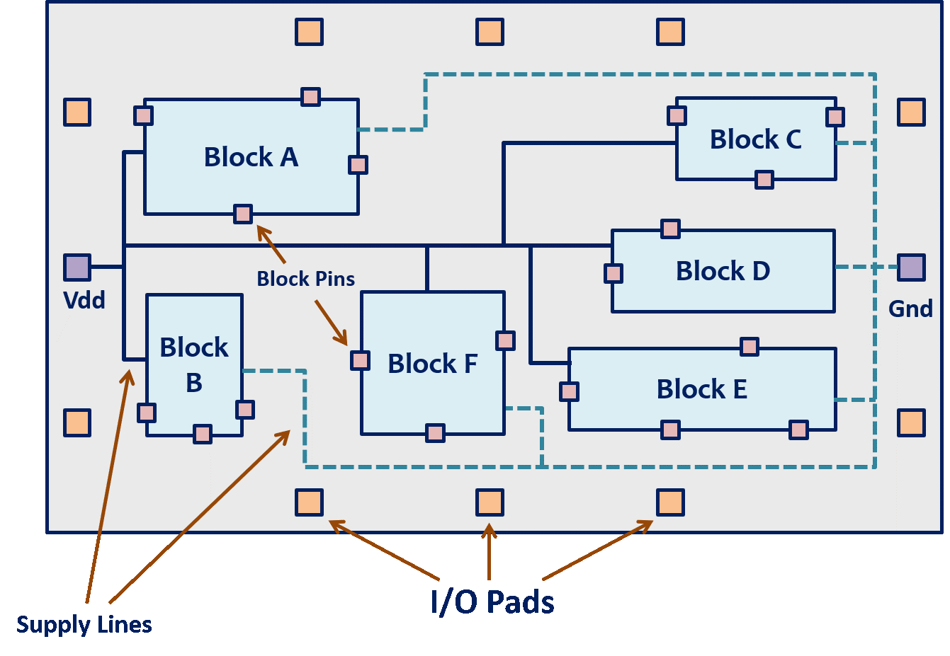Physical Design Flow in VLSI: Complete PD Flow Guide