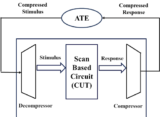 SCAN COMPRESSION IN DESIGN FOR TESTABILITY - Maven Silicon
