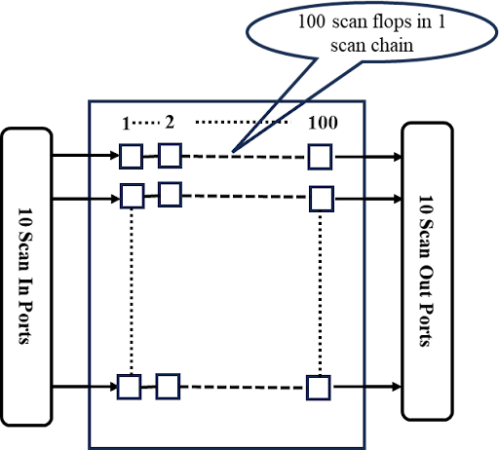 SCAN COMPRESSION IN DESIGN FOR TESTABILITY - Maven Silicon