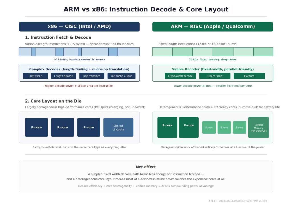 ARM BLOG-FIG-1