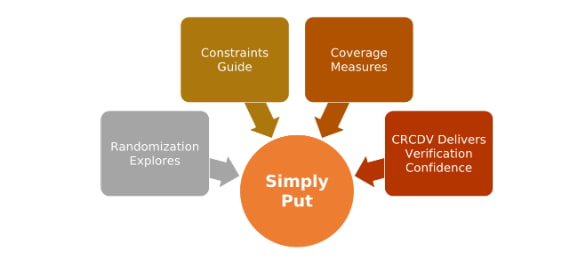crcdv-bd-3